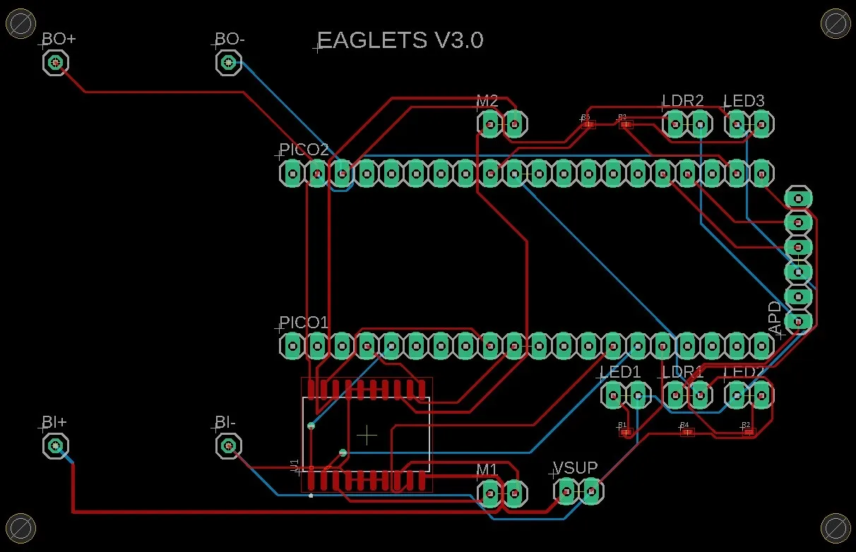 The Eaglets V3.0 printed circuit board layout, showing copper traces routed between labelled headers for the Raspberry Pi Pico, two motors, three LEDs, two light-dependent resistors, and the power supply.